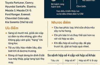 Hộp số AT 6 cấp