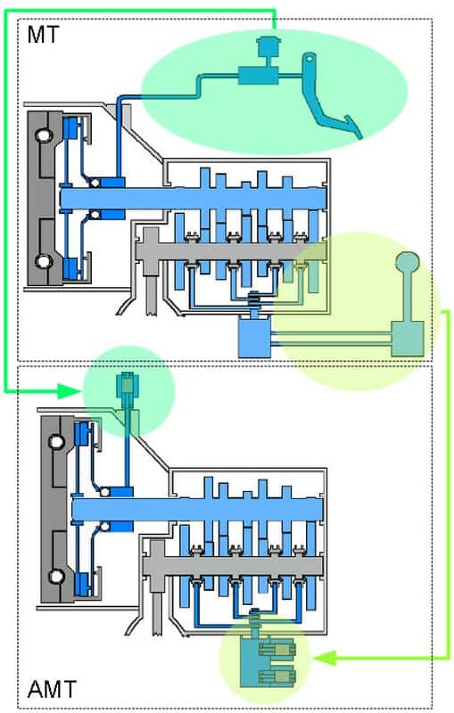 Bộ chấp hành hộp số bán tự động