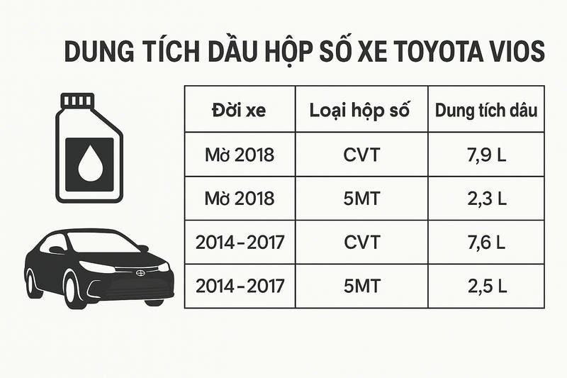 Bảng dầu hộp số toyota vios