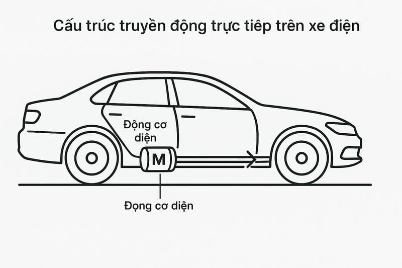 Truyền động của xe điện