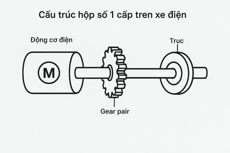 Truyền động một cấp số trên xe điện