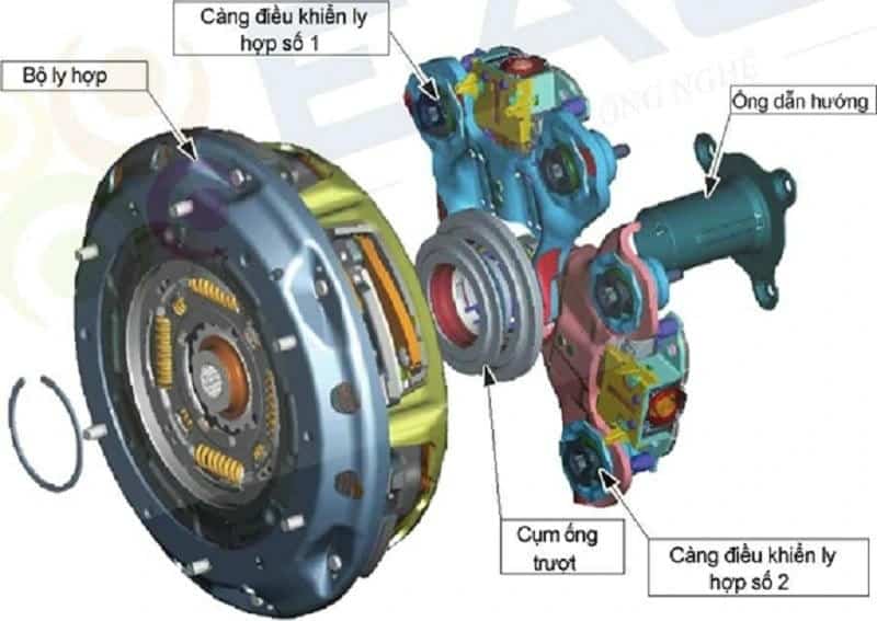 Cấu tạo hộp số powershift
