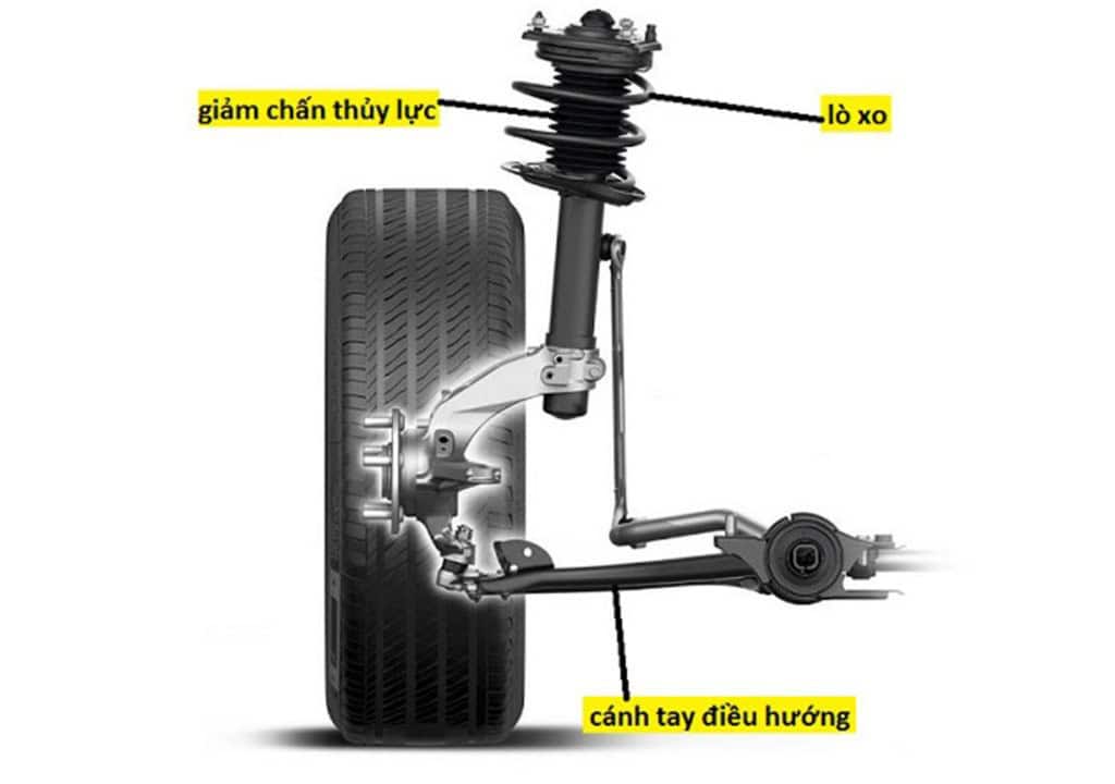 Hình chụp về Cấu tạo phuộc Innova