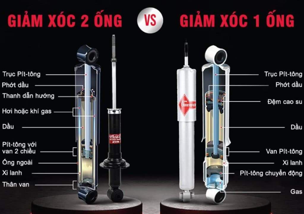 Hình ảnh cấu tạo phuộc BMW dạng monotube và twin-tube với piston và hệ van bên trong