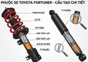 Phuộc Fortuner hoạt động trên đường gồ ghề, thể hiện hệ treo cứng và khả năng chịu tải