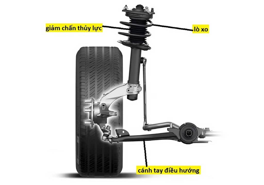 Hình chụp cấu tạo phuộc Xpander dạng twin-tube và bố trí trước - sau